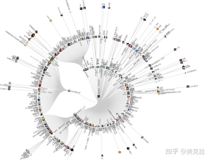 美克拉分销系统，用合伙制让老客主动裂变