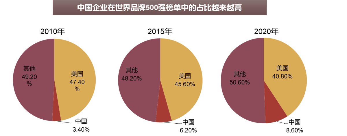 汇添富基金张朋：品牌价值是高质量发展公司竞争优势的必然体现