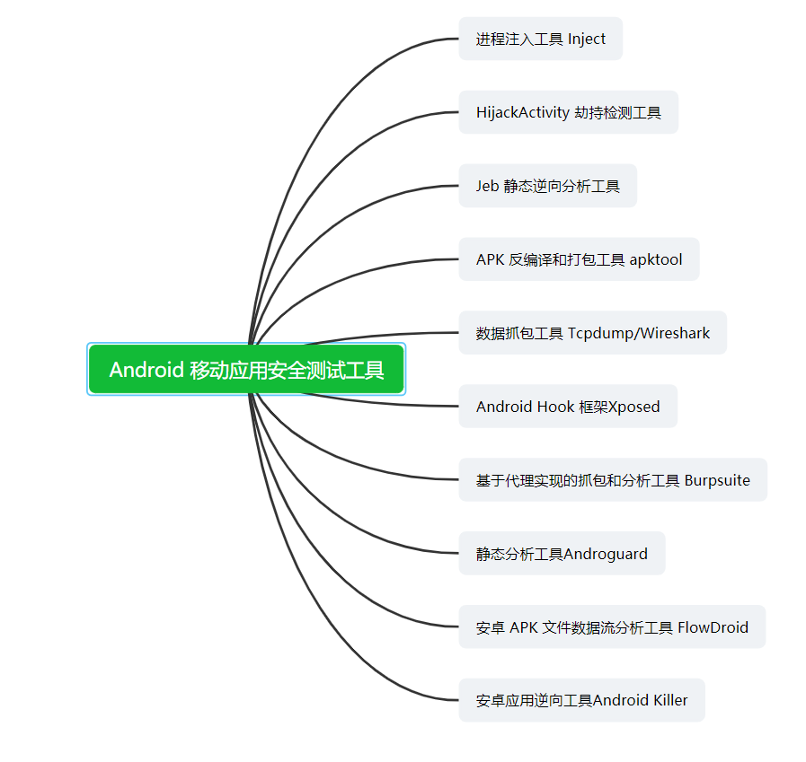 软考-信息安全工程师学习笔记118—移动应用安全保护机制与技术