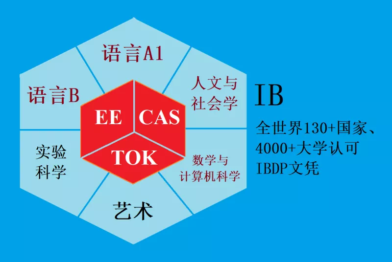 美国高中留学条件,美国高中留学条件是什么