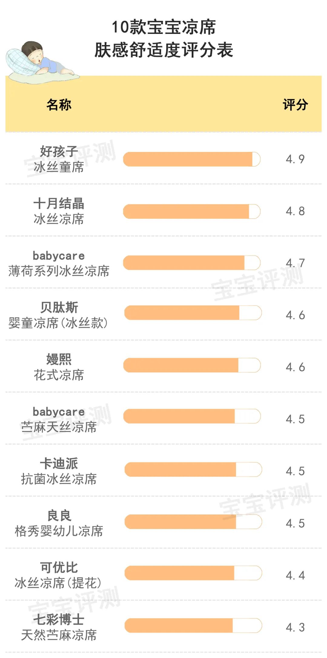 10款宝宝凉席评测：苎麻VS冰丝，谁更值得选？