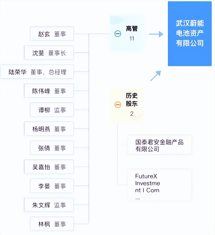 重蹈瑞幸覆辙？3000亿蔚来突遭灰熊做空！李斌的“秘密”藏不住了