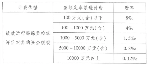 2022全过程工程咨询服务费取费标准(指导参考)