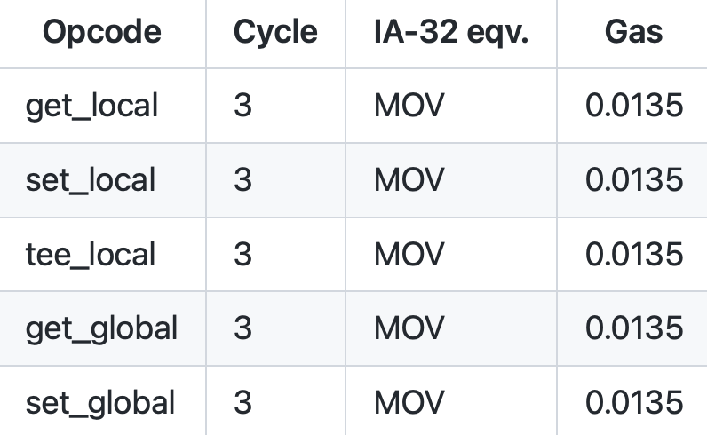 以太坊2.0时代开启，一文读懂EVM接棒者