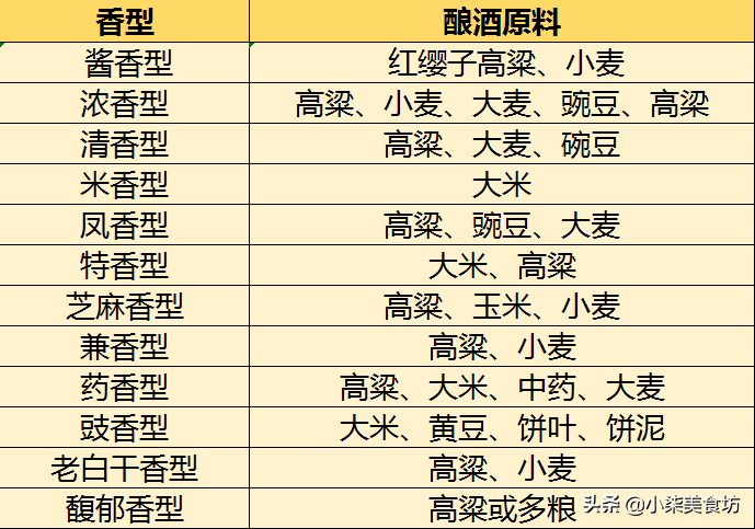 图片[6]-买白酒时 只要瓶身上有“2料” 妥妥“酒精勾兑酒” 别买错了-起舞食谱网