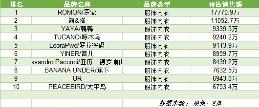 618收官战报！758个品牌GMV破千万，全域兴趣电商是新风口吗？