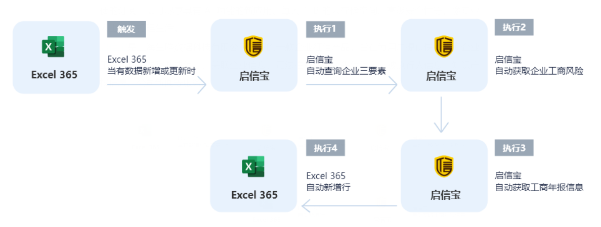 启信宝无需开发连接Excel 365，实现自动查询企业信息并同步到表单