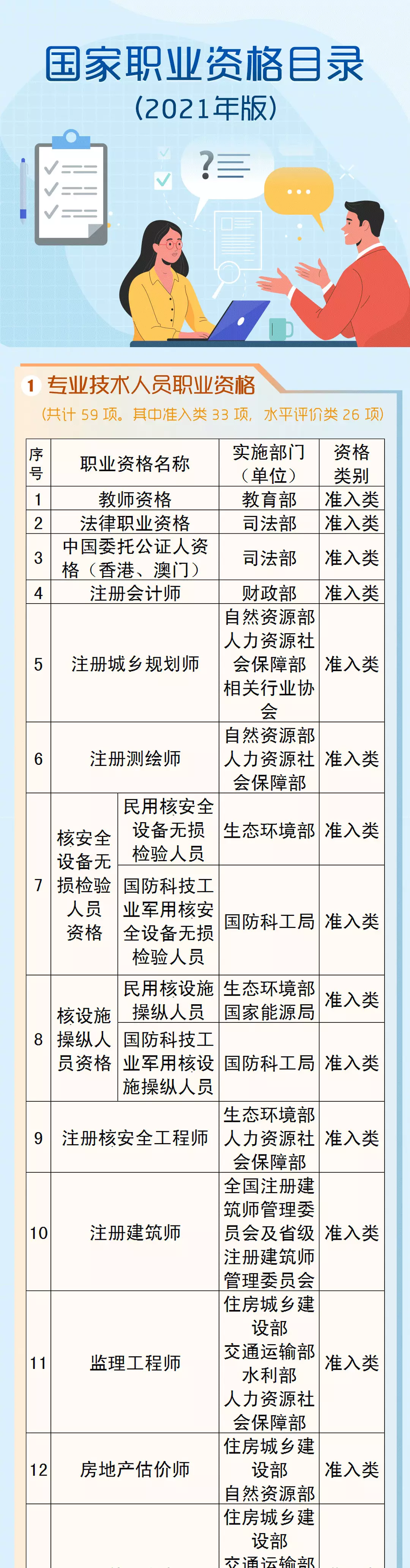 职业资格证书取消,