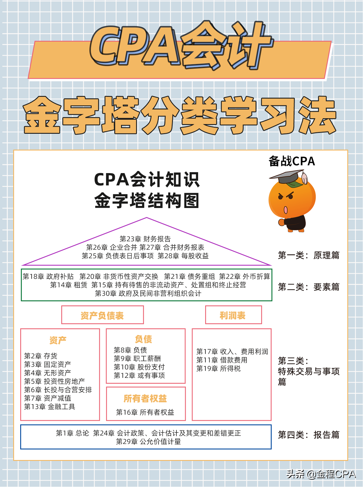 方法｜学会计千万不要死记硬背，还可以这样学