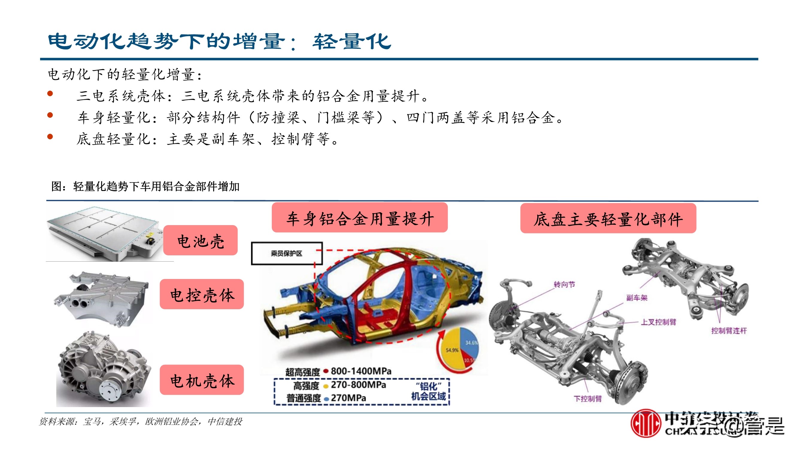 汽车零部件行业深度研究：成长路径与投研框架