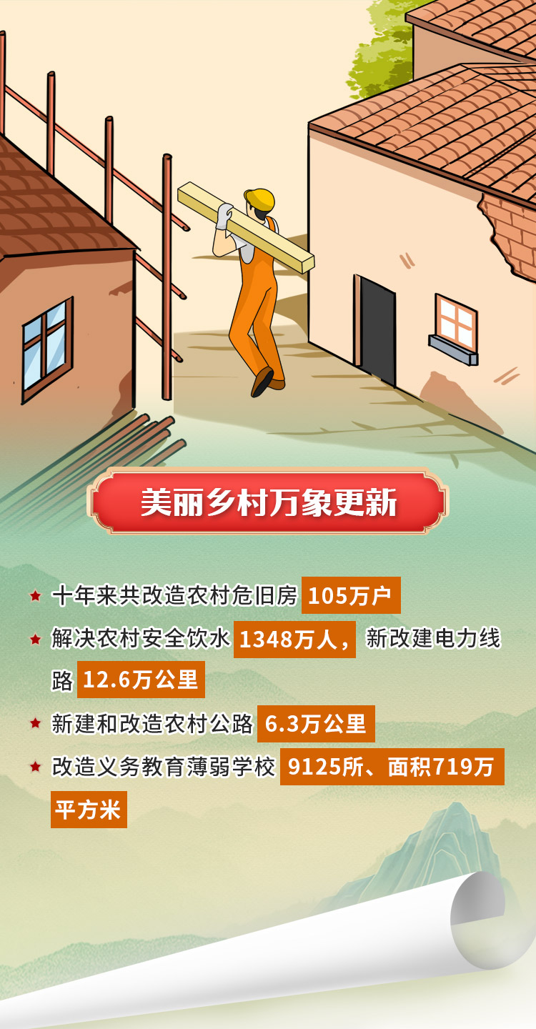赣南苏区！十年振兴，十年巨变