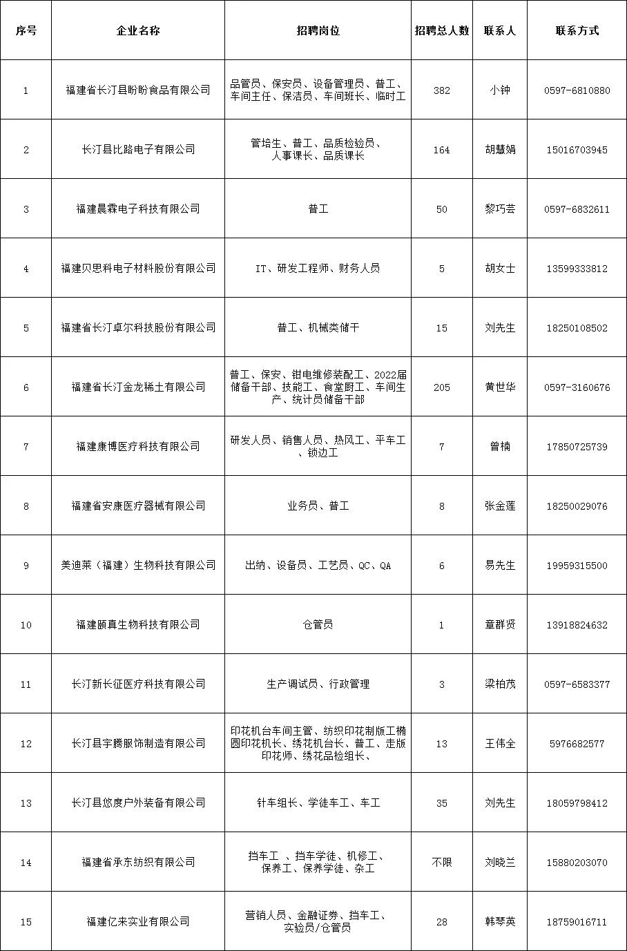 长汀人才网招聘（快来）