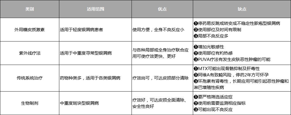 牛皮癣能够治愈吗？用哪种药效果更好？一篇文章告诉你