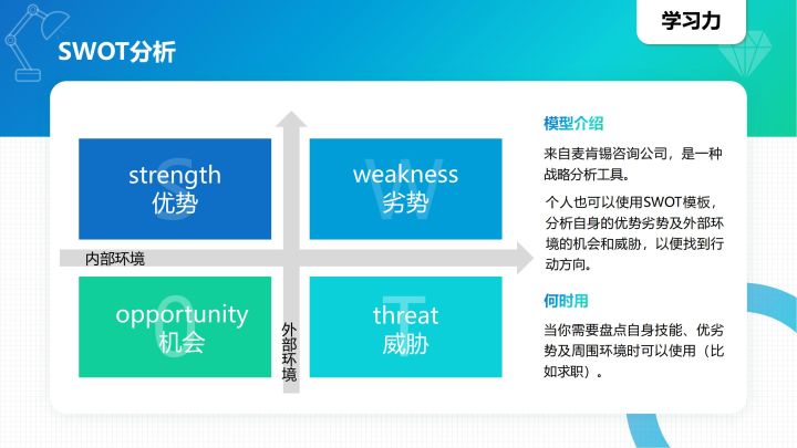 40种顶级思维模型，学会任何1种都让你受用无穷