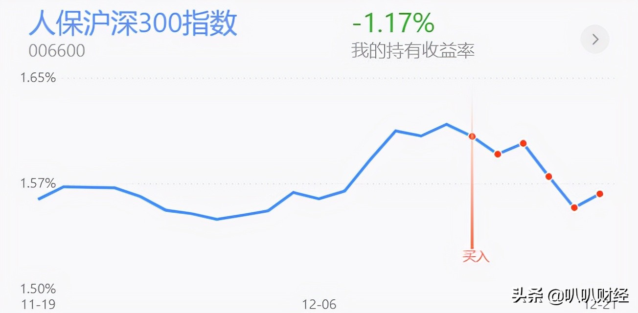 半导体拉升，白酒、新能源、医药分析及策略