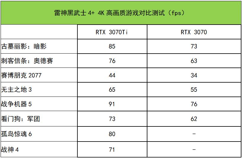 雷神黑武士4+测评：酷睿i7+RTX 3070Ti，性能狂飙的游戏悍将