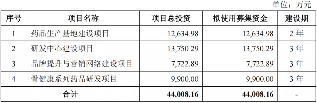 赛灵药业拟IPO:过于依赖单一产品,新增产能消化存疑
