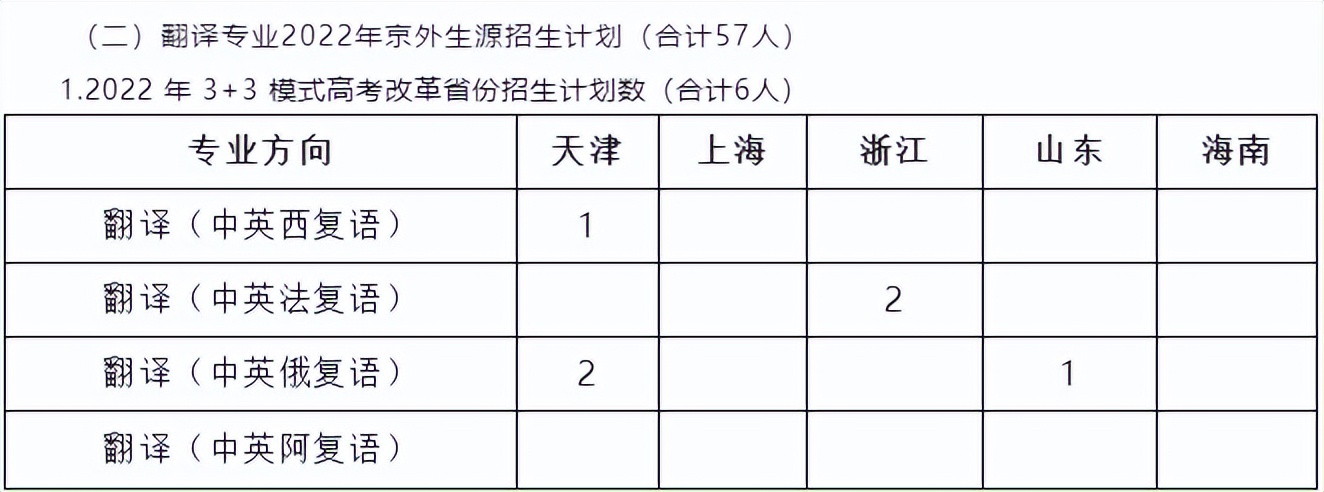 专业实力全国领先！北京这所大学：还是国际“重磅”联盟5名成员之一！