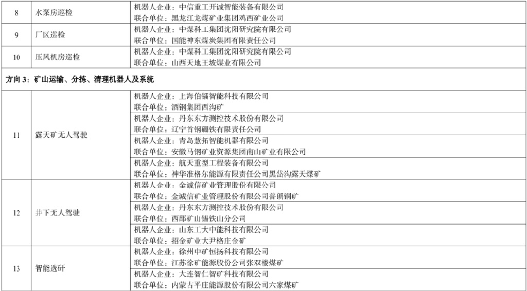 四部门公示77个机器人应用优秀场景名单→