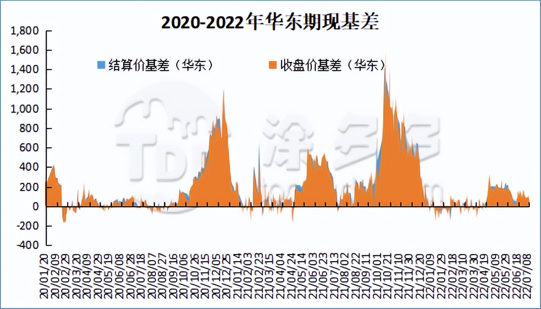 PVC周报：期价连续大跌不断刷新低点，现货持续暴跌不断