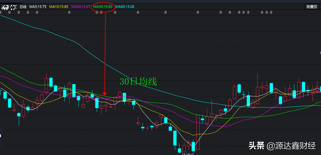 实用小技巧如何炒股(短线炒股的小技巧)
