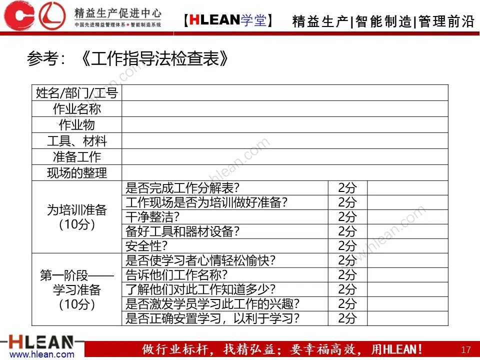 「精益学堂」TWI-JI工作指导方法