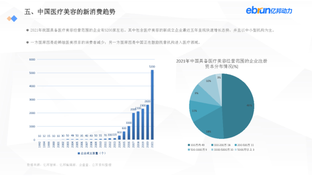 亿邦动力：2021新生活方式发展报告