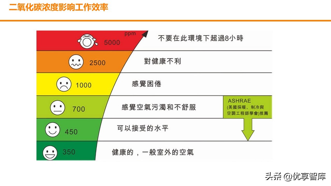智慧园区数字孪生智能可视运营平台解决方案（数字孪生智能可视）
