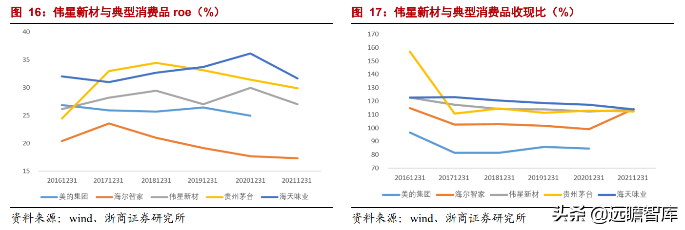 家装 PPR 管材龙头，伟星新材：零售+工程业务，双轮驱动，同心多元