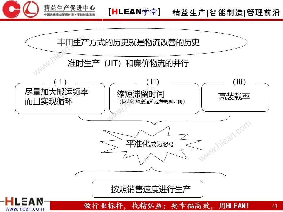 「精益學堂」淺談 豐田生產方式