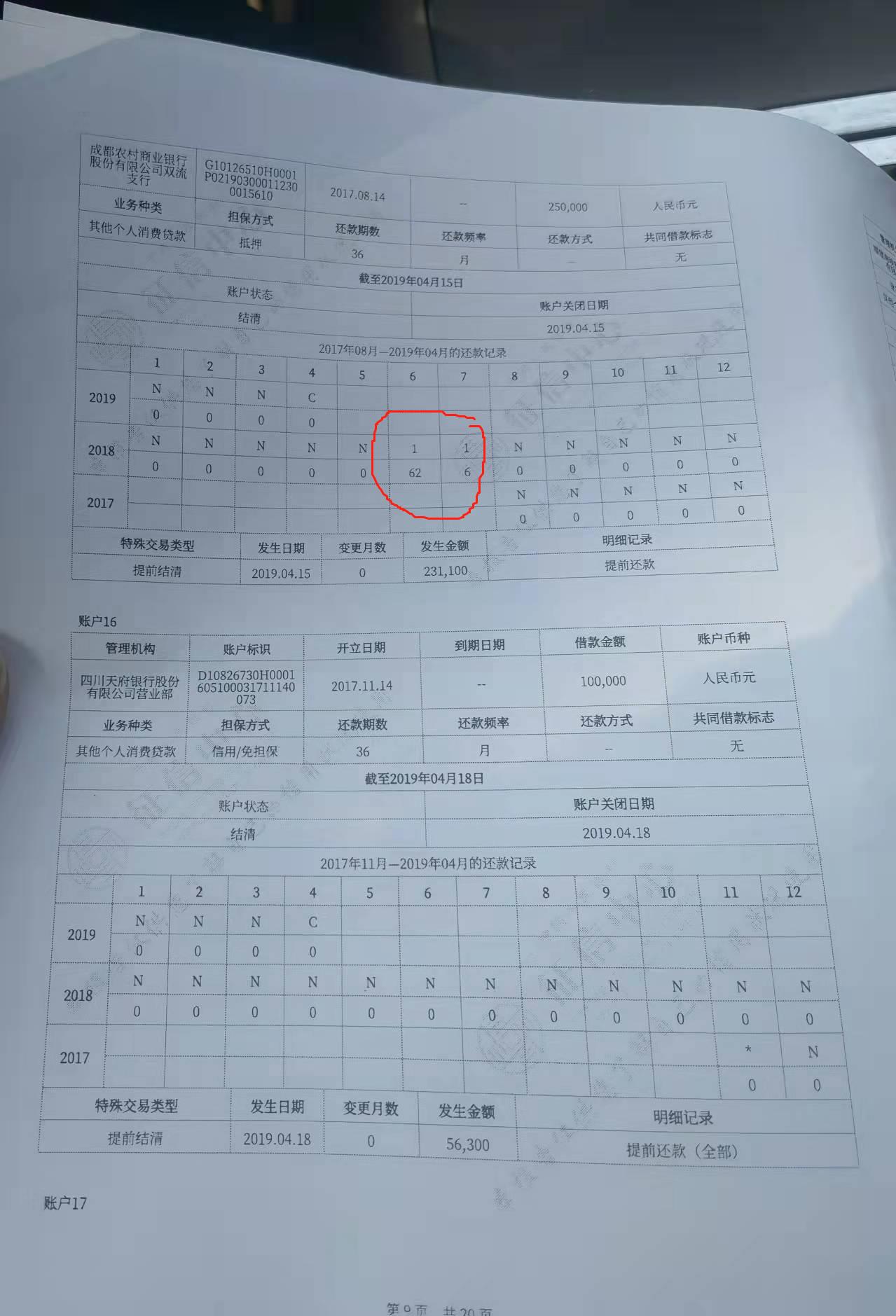 什么样才算征信花了？