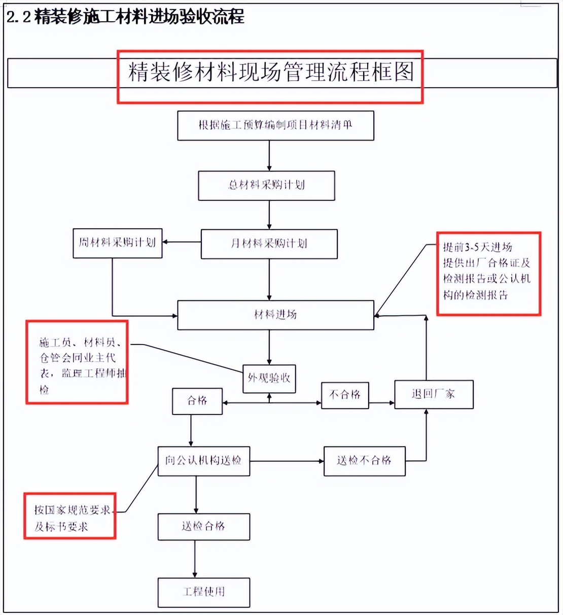 干货分享！装饰装修工程标准化手册，含施工流程、指导书、必备表