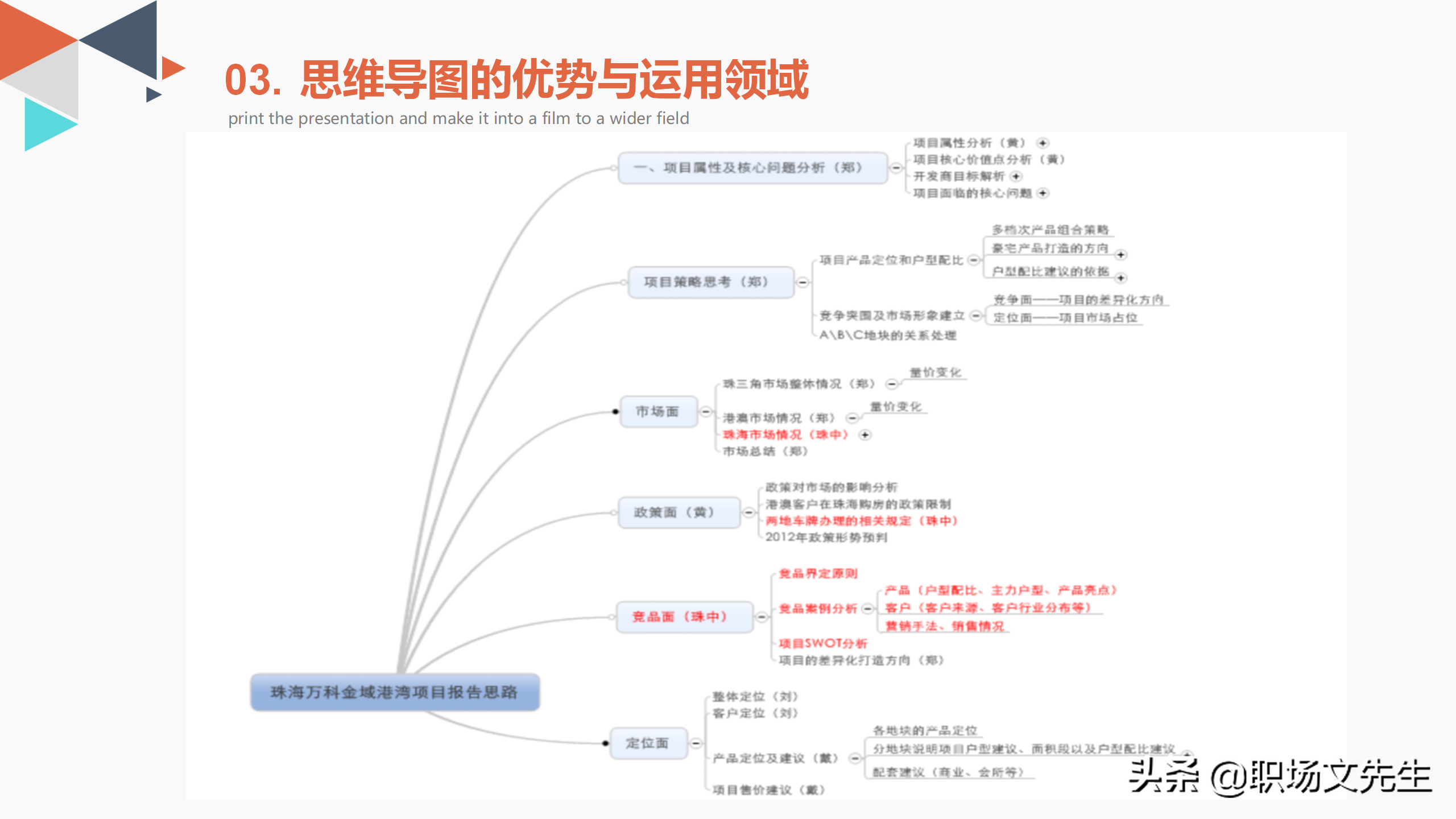 思维导图的优势与运用领域，34页思维导图培训PPT模板，思维导图