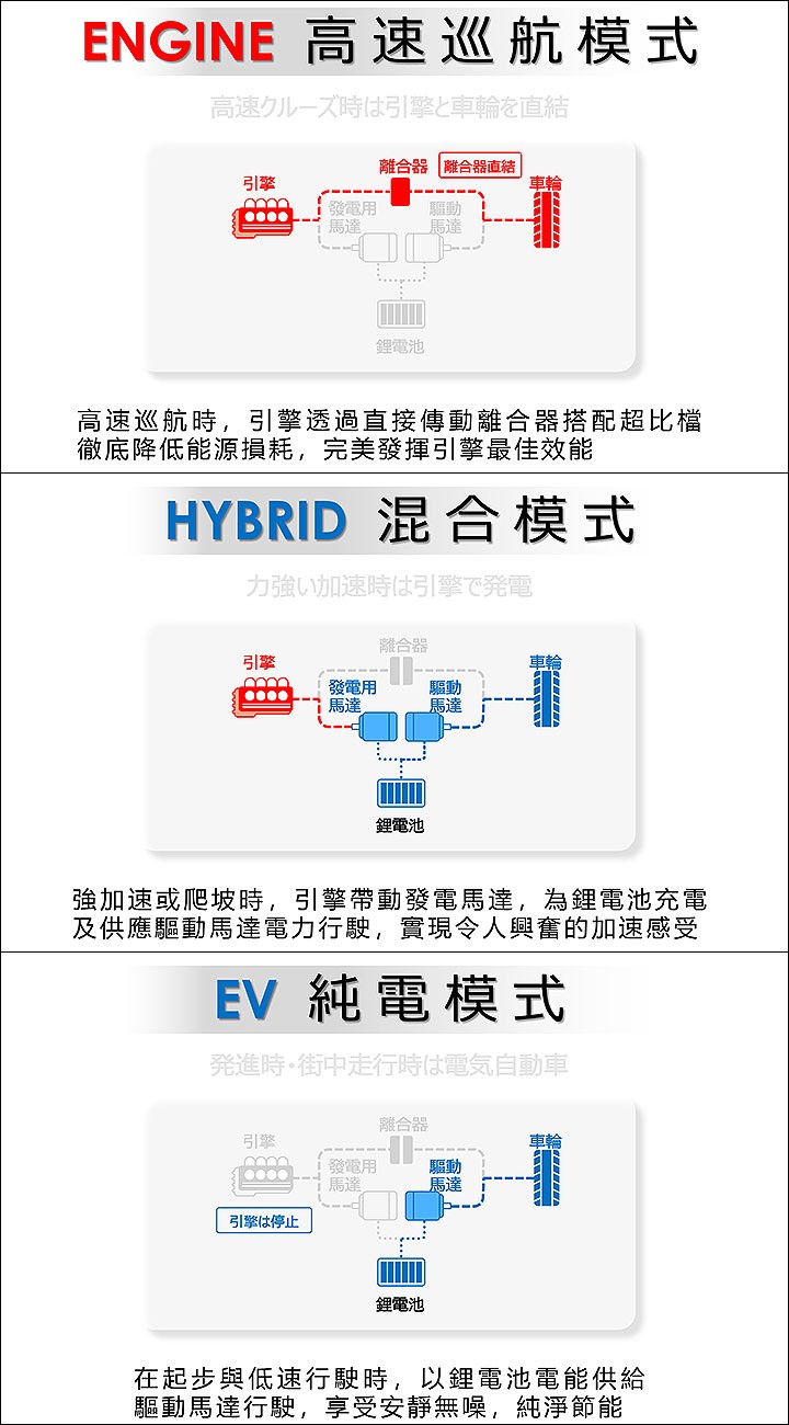 大爱这款白色内饰，抢先试驾本田混动飞度e:HEV