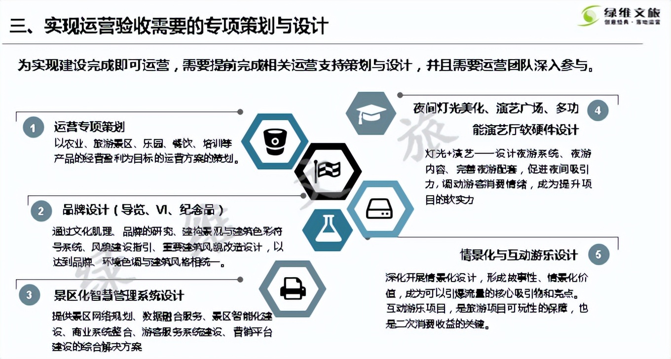 绿维文旅林峰：文旅投资的高效率模式——EPCO模式