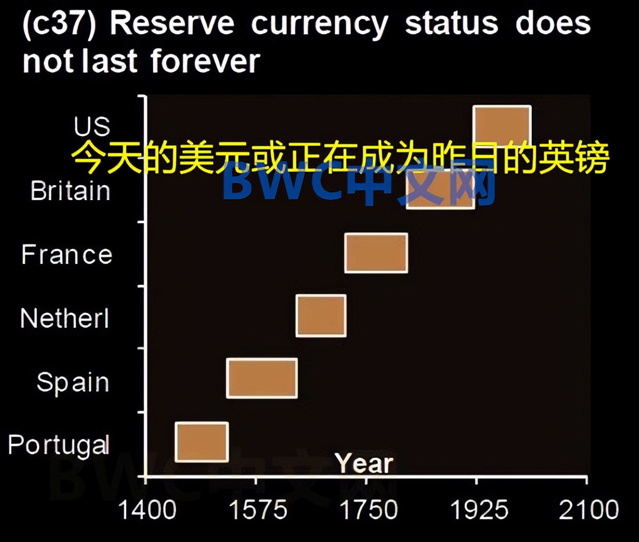 以色列瑞士等7国用人民币替代美元后，事情有新进展