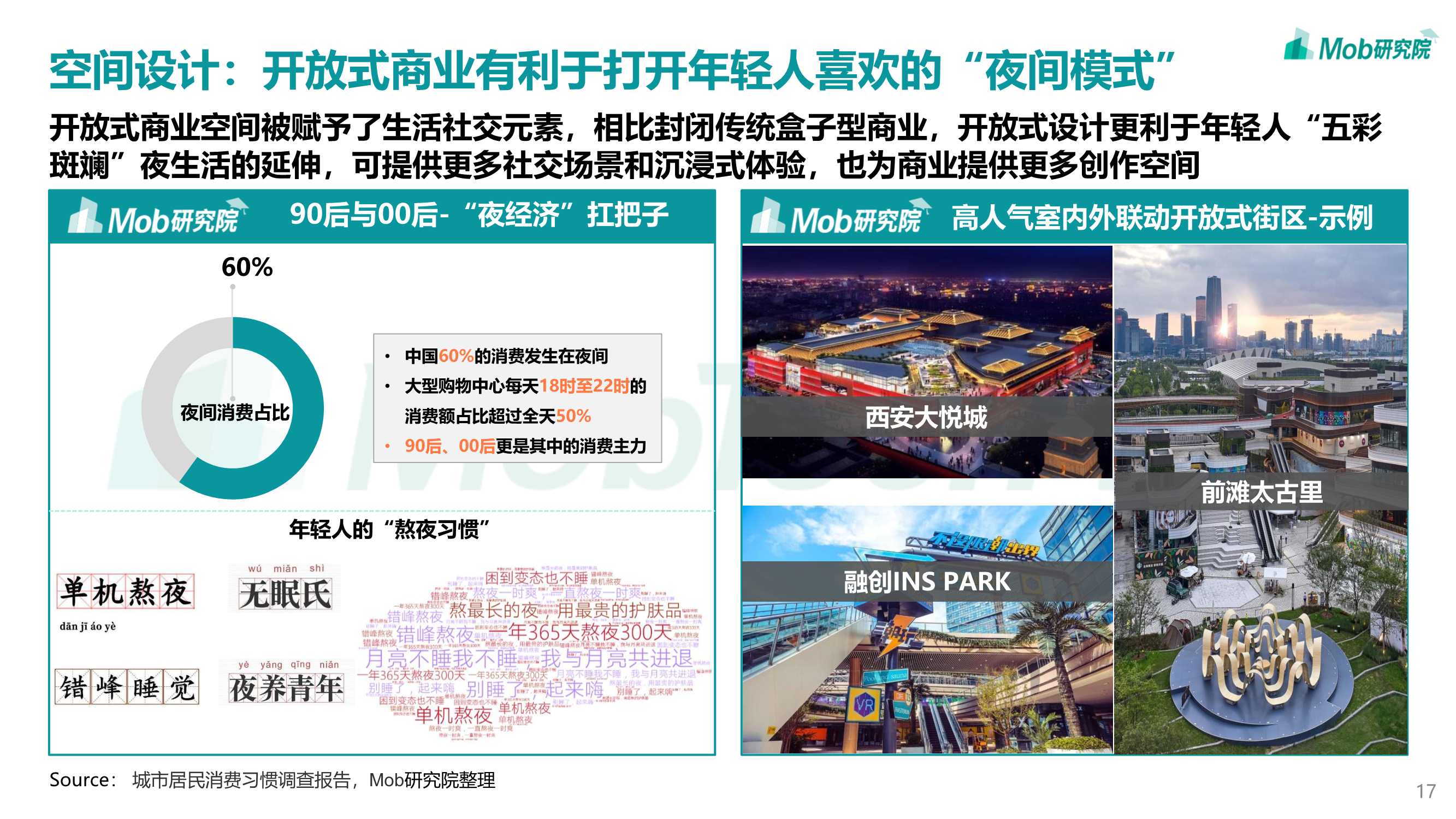 2022年轻力崛起下商业地产发展变化洞察报告（Mob）