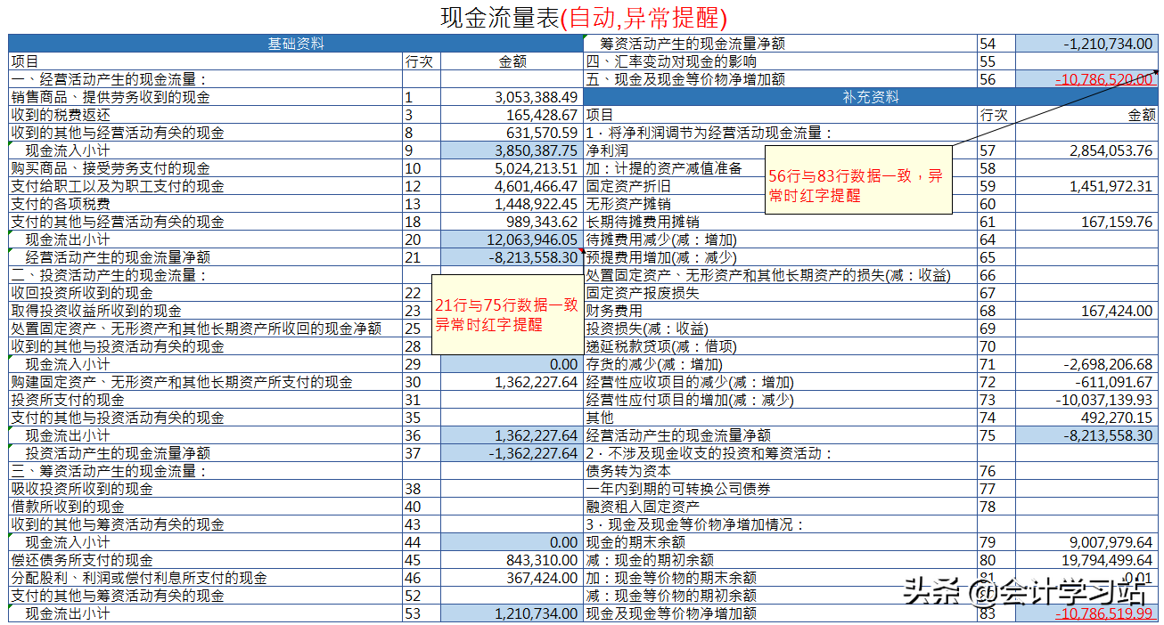 做了3年会计，被我挖到这46个全自动表格，满足需求，用着方便