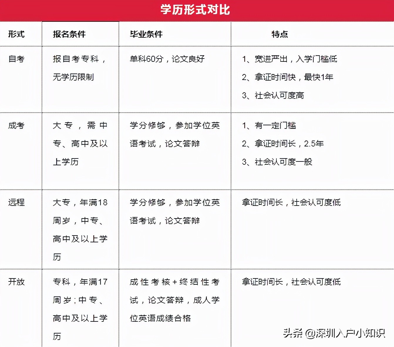 成人本科有用吗？2022年专升本学历提升方式