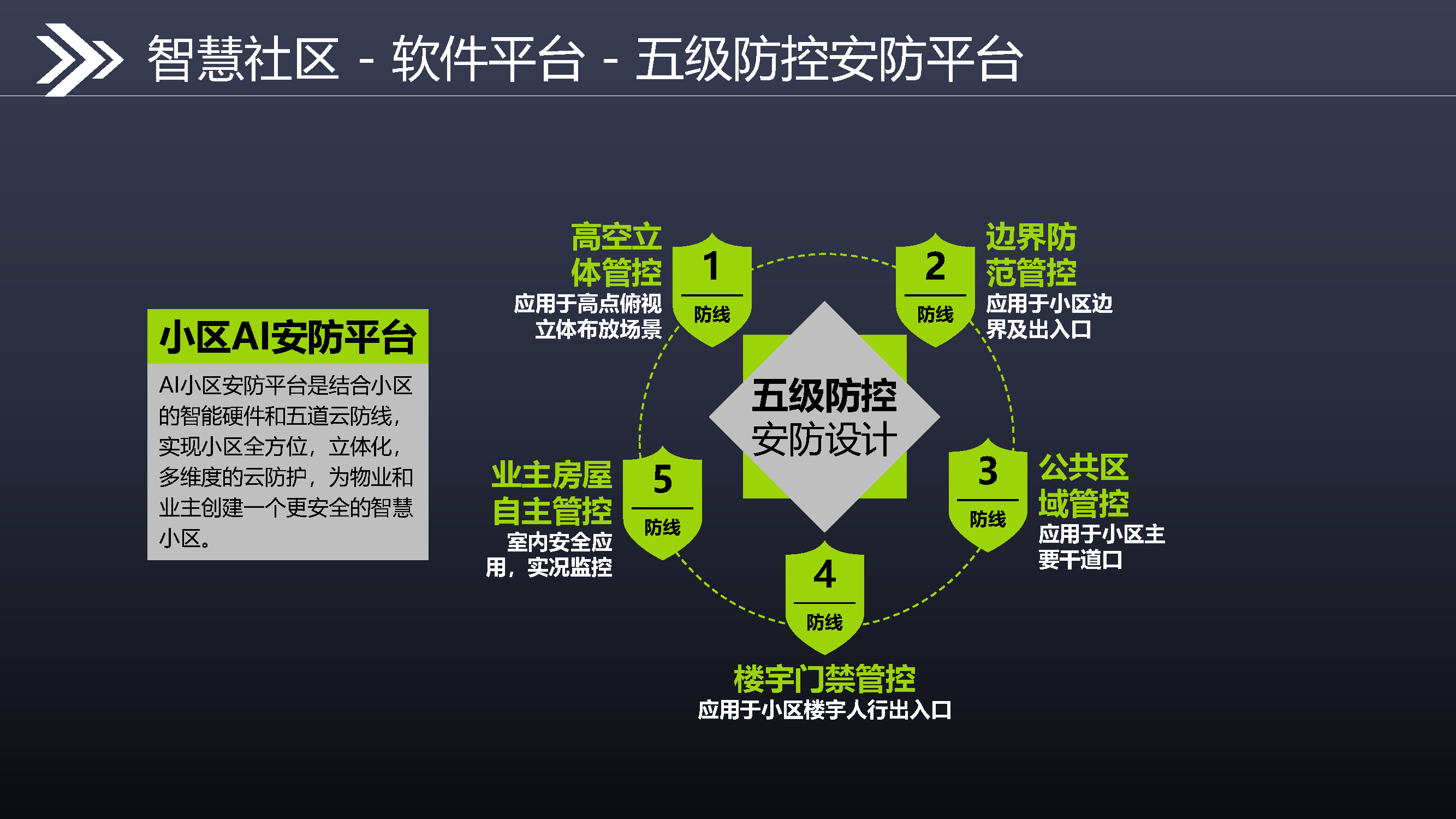 5.6.2-智慧社区解决方案