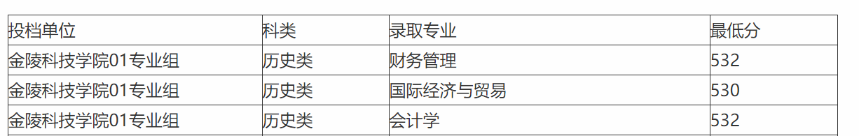 金陵科技学院，靠校名一路开挂实现逆袭，欲更名“大学”引发争议