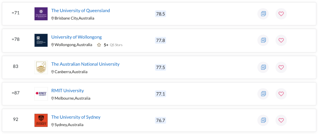 QS世界大学学科排名出炉！澳洲多校表现亮眼，一专业拿下全球第一