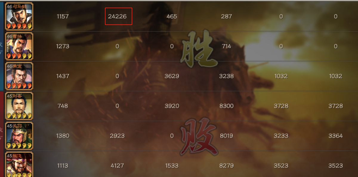三国志战略版：坦度与伤害并存，4个队伍告诉你“坦克”队强在哪