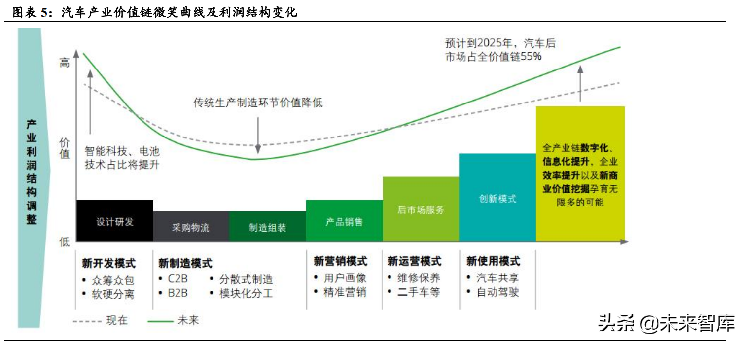 新能源汽车行业深度研究：景气持续高企，产业链分化优中选优