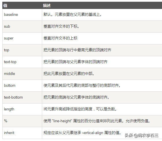 前端入门——css字体和文本