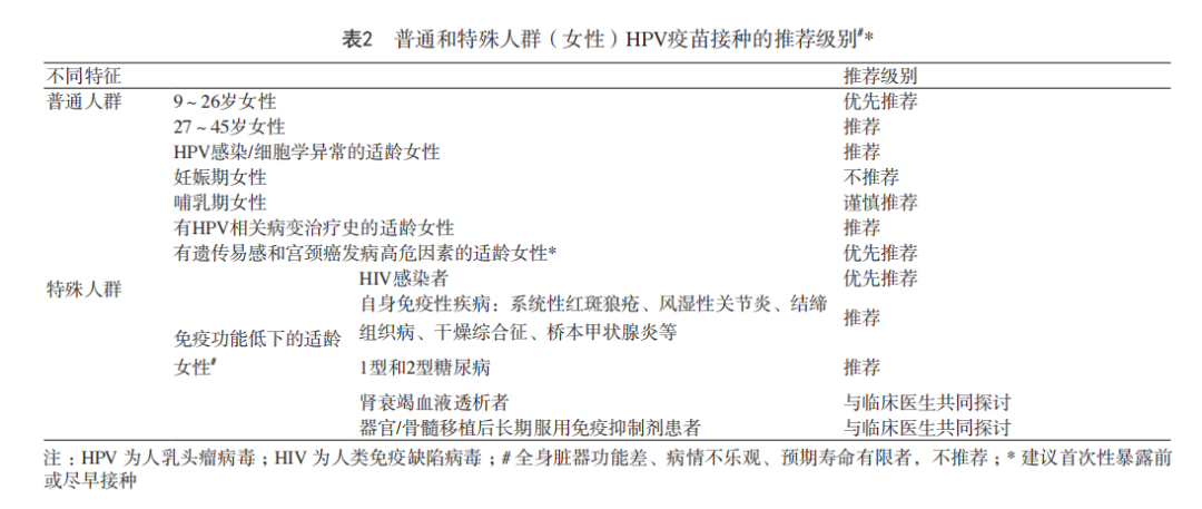 走好这几步，大多数女性都能远离宫颈癌