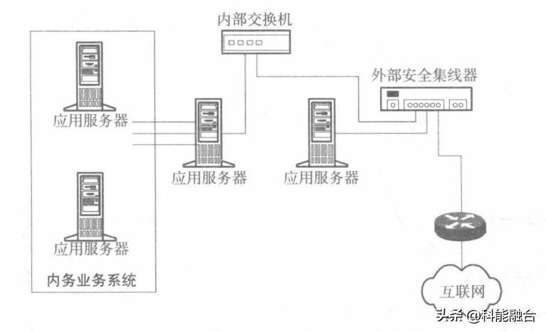 綜合布線系統(tǒng)工程：物理隔離的幾種技術方案