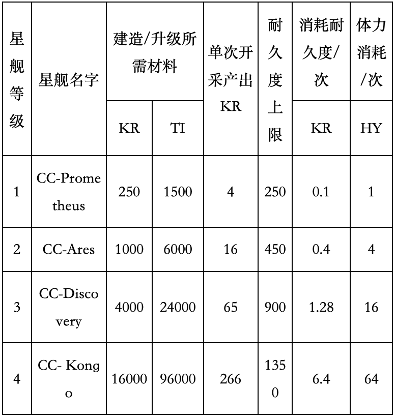 上线在即！一文读懂MetaKrypton如何达成最高收益？