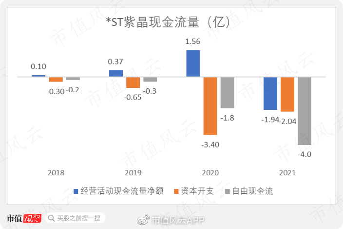 科创板退市第一股？*ST紫晶两年三换会计师，财报连续非标遭立案