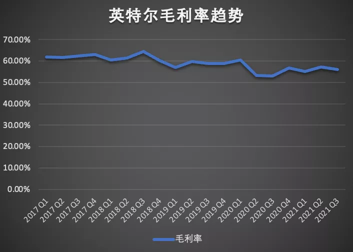 英特尔为何吐出Mobileye？理解这几个核心数据，你就能一眼看穿